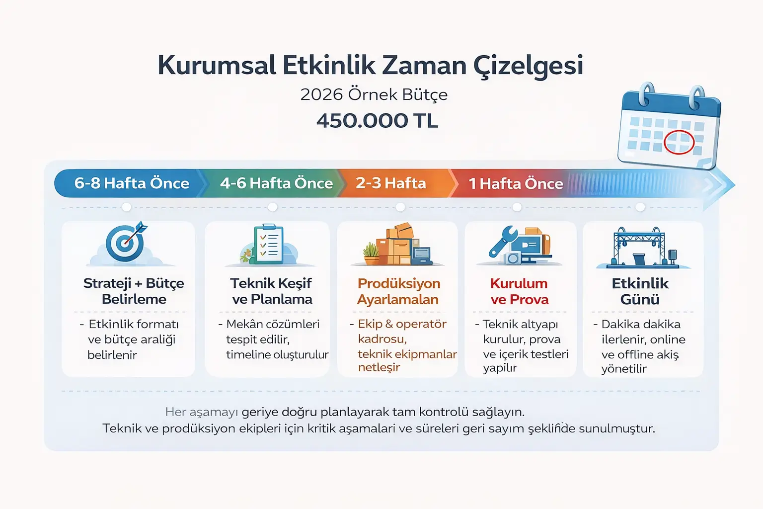Kurumsal etkinlik planlama rehberi için öne çıkan görsel