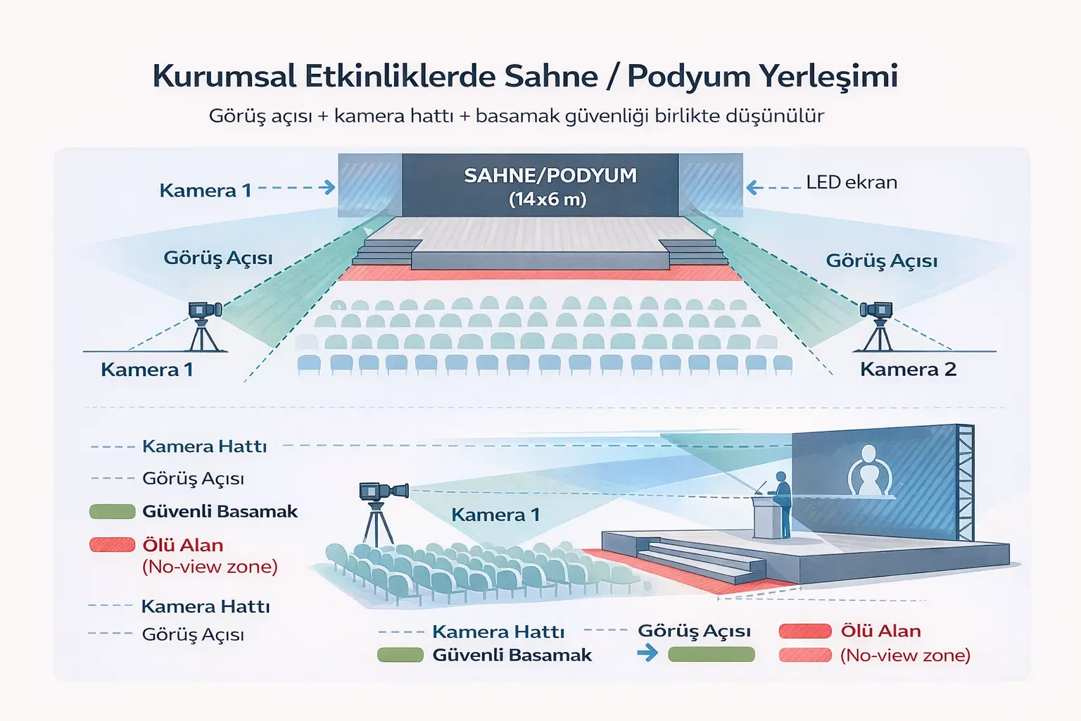 Kurumsal etkinlik sahne ve podyum yerleşim örneği