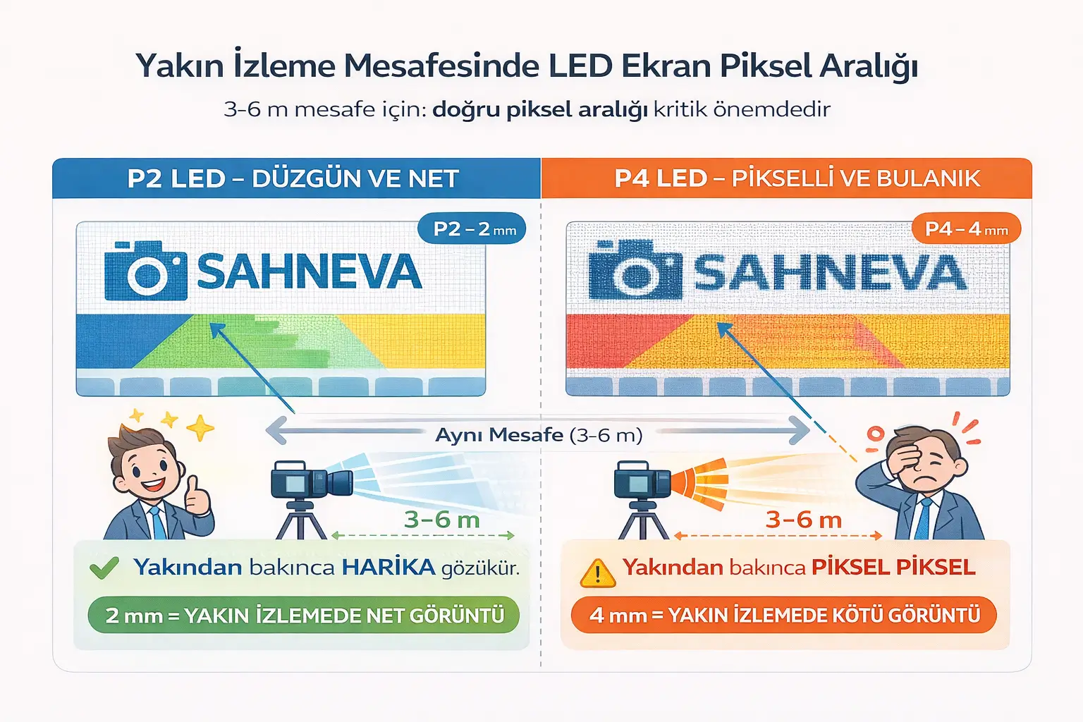 Kurumsal etkinlik için LED ekran örneği (P2/P3)